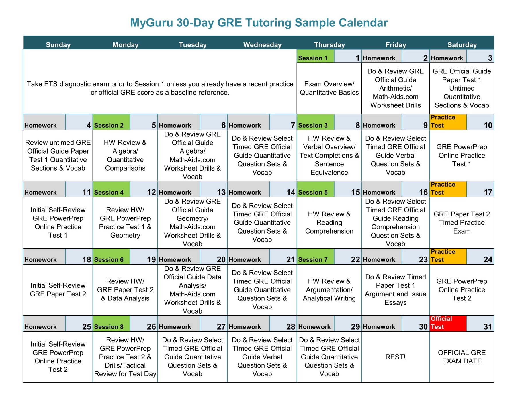 30 Day GRE Study Plan